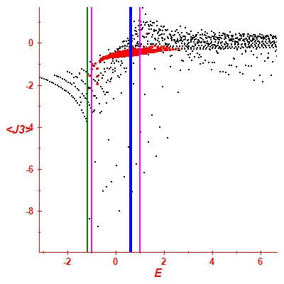 Peres lattice <J3>